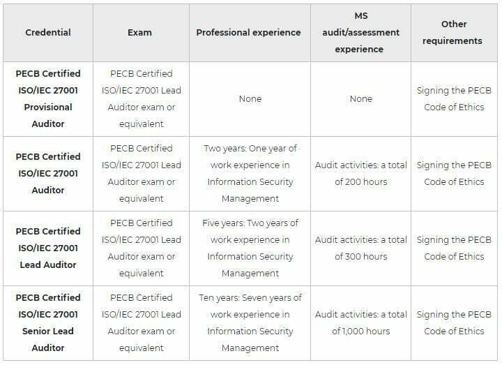 ISO 27001 Lead Auditor Training 4 Linqs PECB 27001 Lead Auditor certification