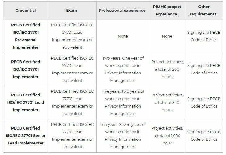 Linqs PECB ISO 27701 Certificate Picture