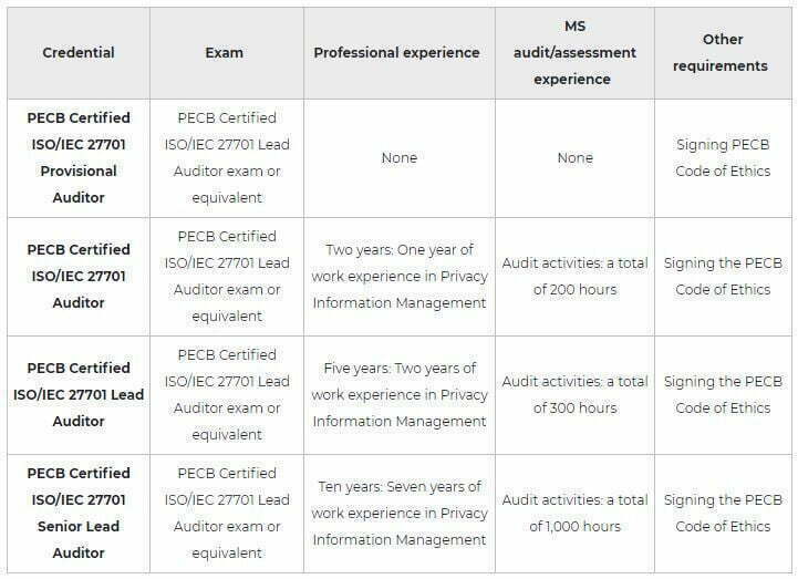 Linqs PECB ISO 27701 LA Certificate Picture