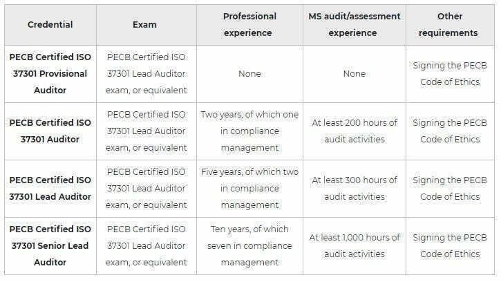 Linqs PECB ISO 37301 LA Certificate Picture