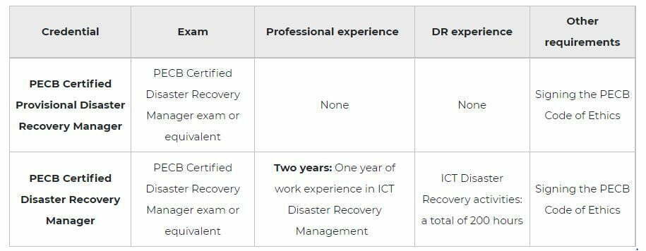 Linqs PECB Disaster Recovery RM certificate pic