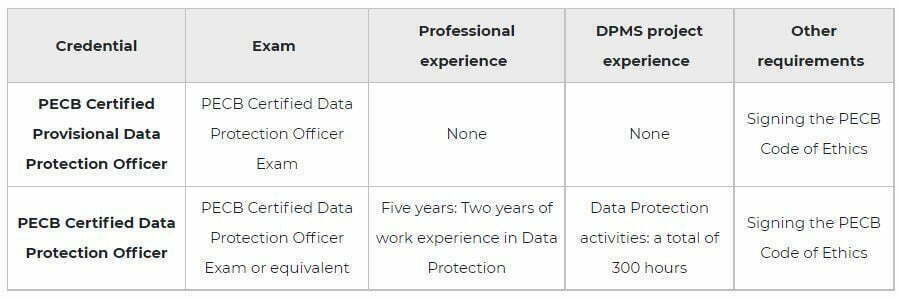 Linqs PECB GDPR cert pic