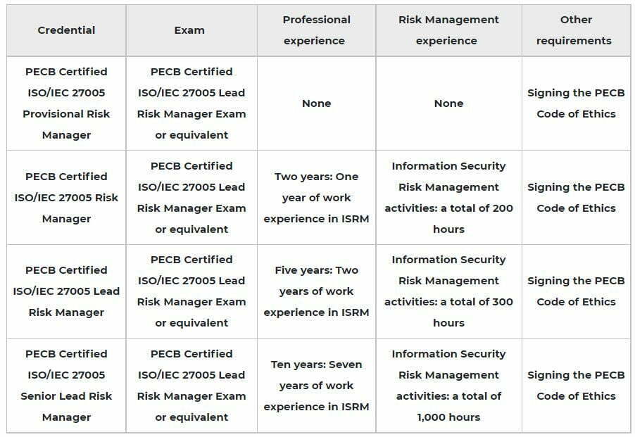 Linqs PECB ISO 27005 LRM cert pic