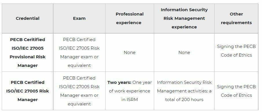 Linqs PECB ISO 27005 RM cert pic