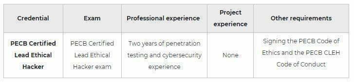 Lead Ethical Hacker Training 2 PECB Ethical Hacking cert pic 1