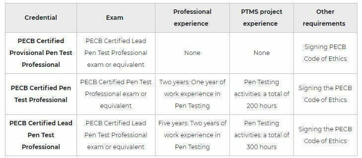 PECB Pen testing professional certification pic