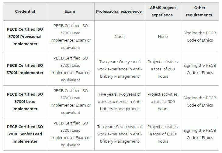 iso 37001 LI training cert pic