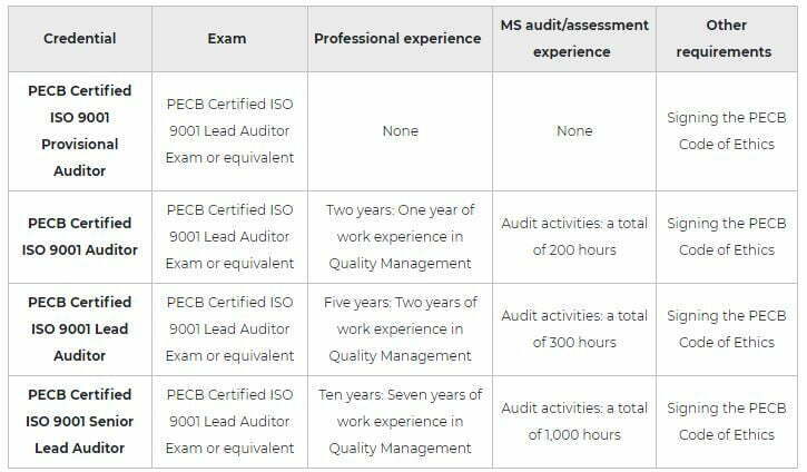 iso 9001 auditor cert pic