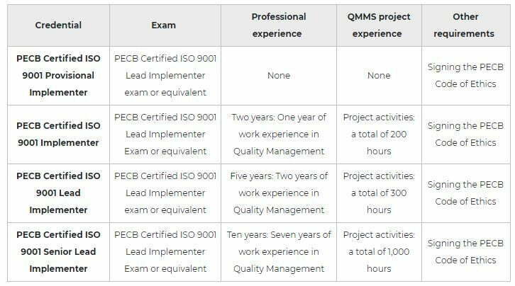 ISO 9001 Lead Implementer Training 2 iso 9001 cert pic