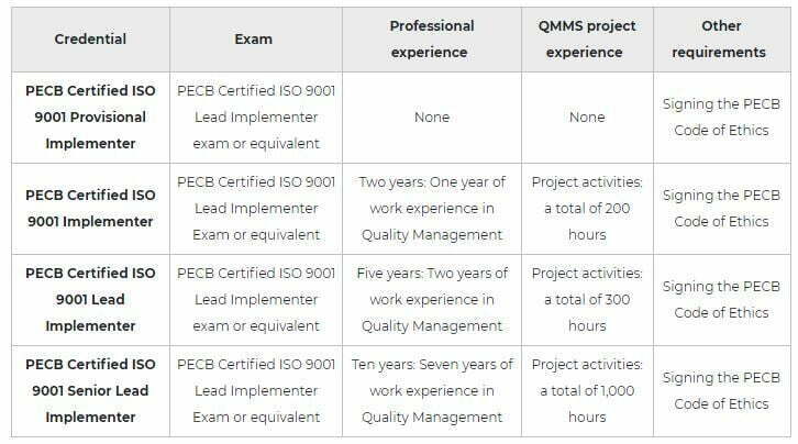 iso 9001 cert pic